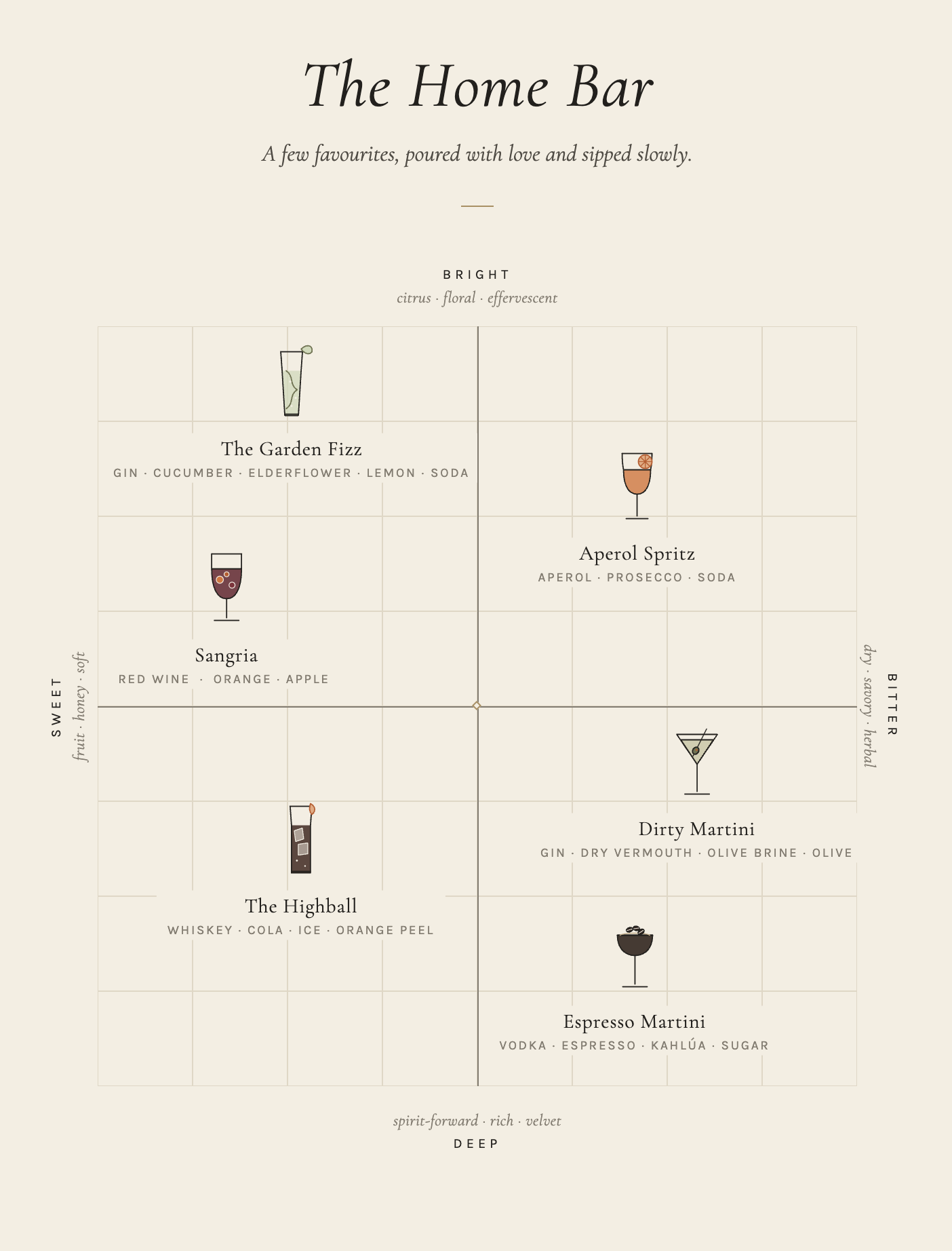 The Home Bar: a hand-drawn map of favourite cocktails from sweet to bitter, bright to deep